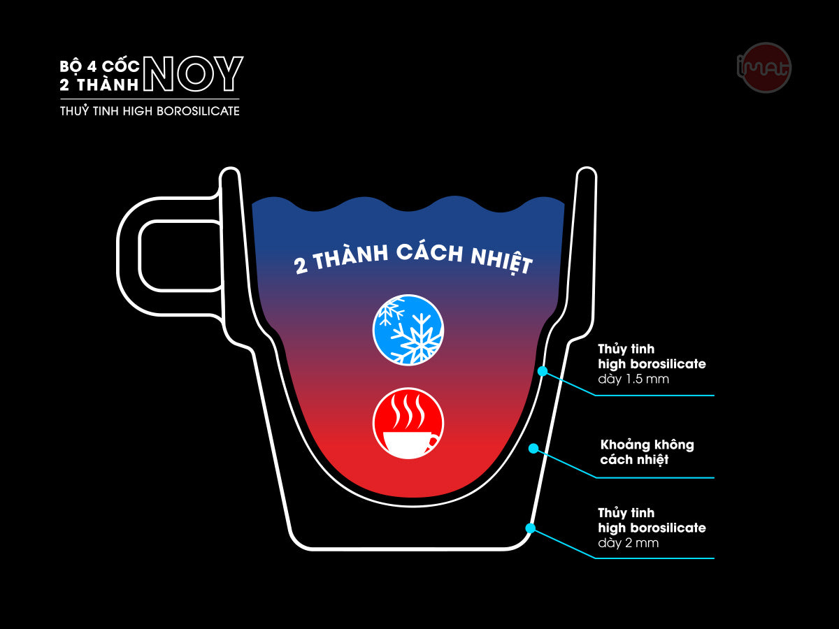 Bộ 4 cốc 2 thành thuỷ tinh Borosilicate 250ml